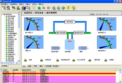 IP Power SE Standard UPS Centralized Monitoring Network Management