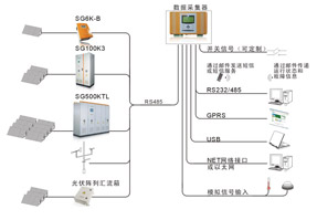 Power Info Logger